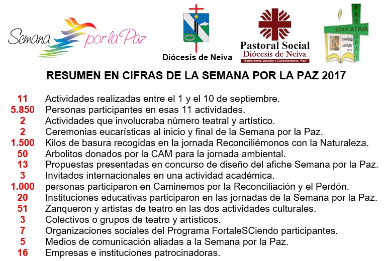 CIFRAS SEMANA POR LA PAZ 2017